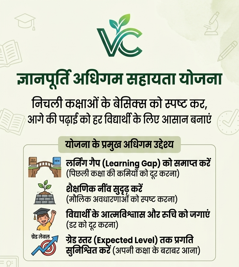 ज्ञान पूर्ति - An Education Initiative